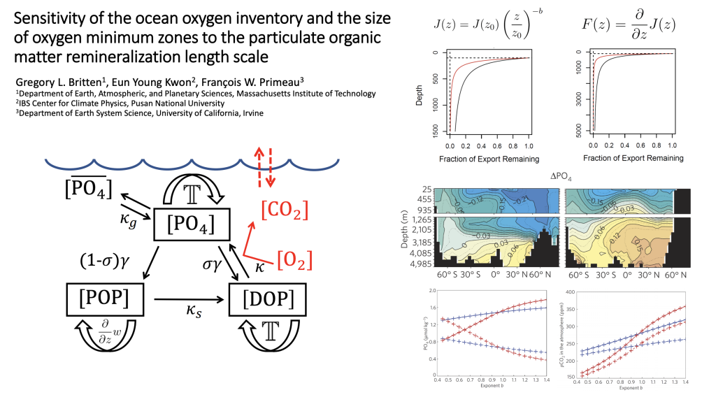 Slide 2:4